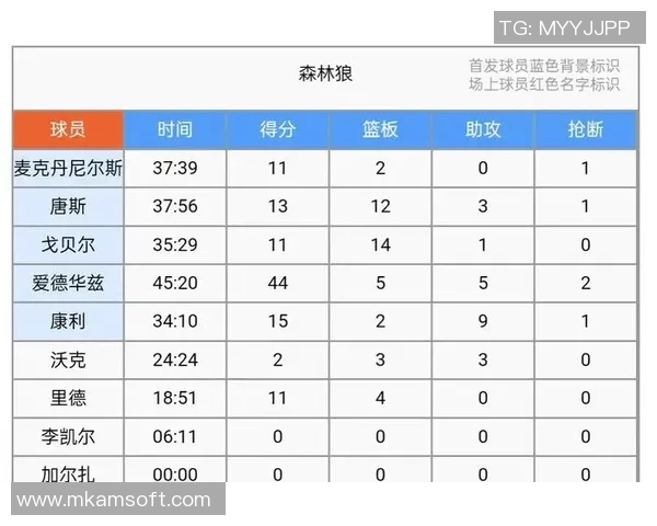 4月12日森林狼与掘金精彩对决全场录像回放及赛后分析